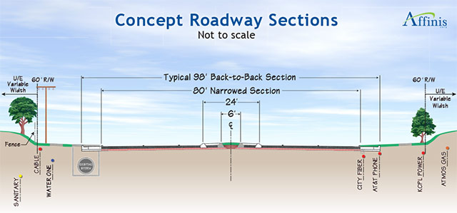 Concept Roadway Illustration